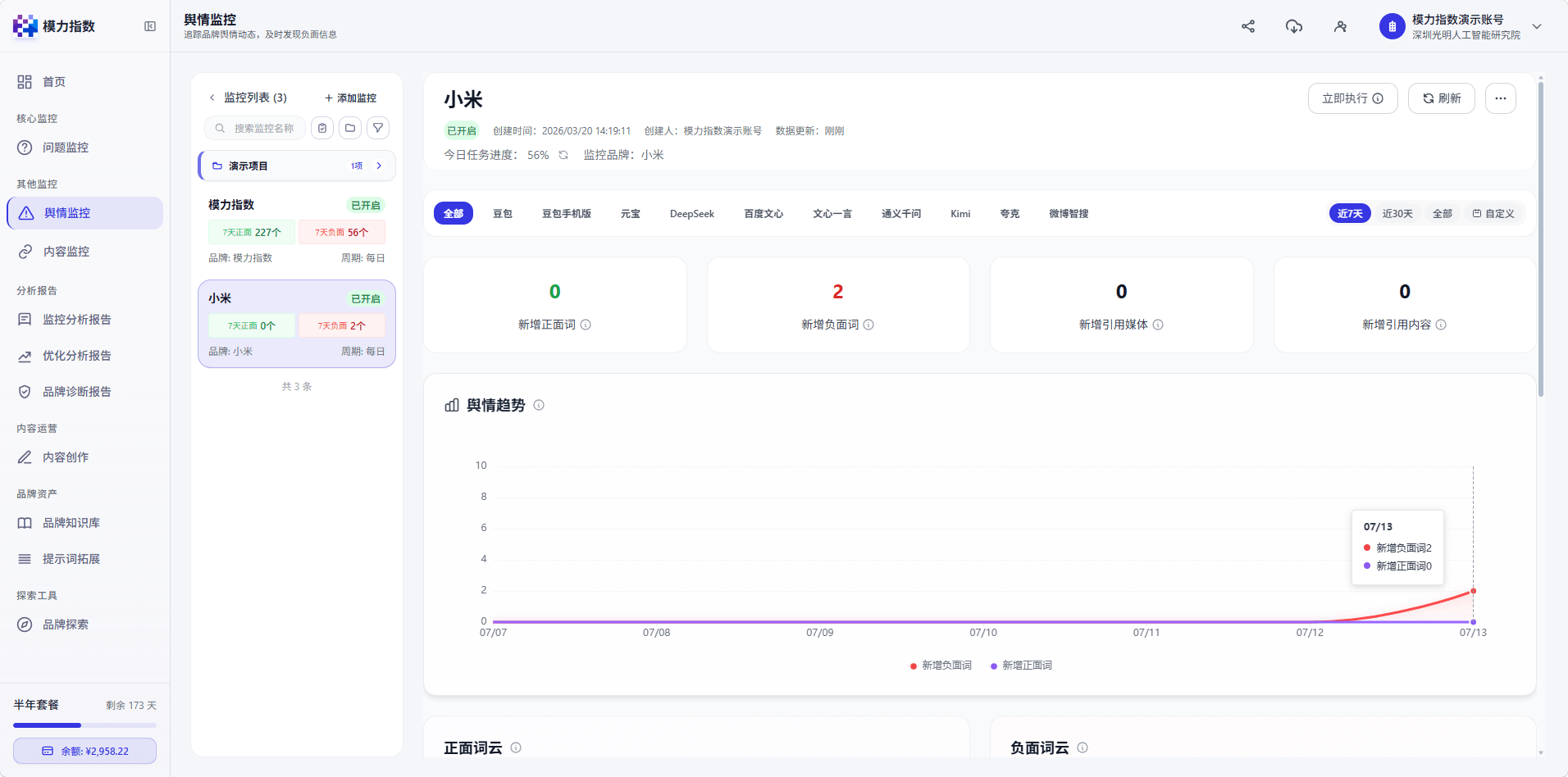 舆情监控-舆情趋势