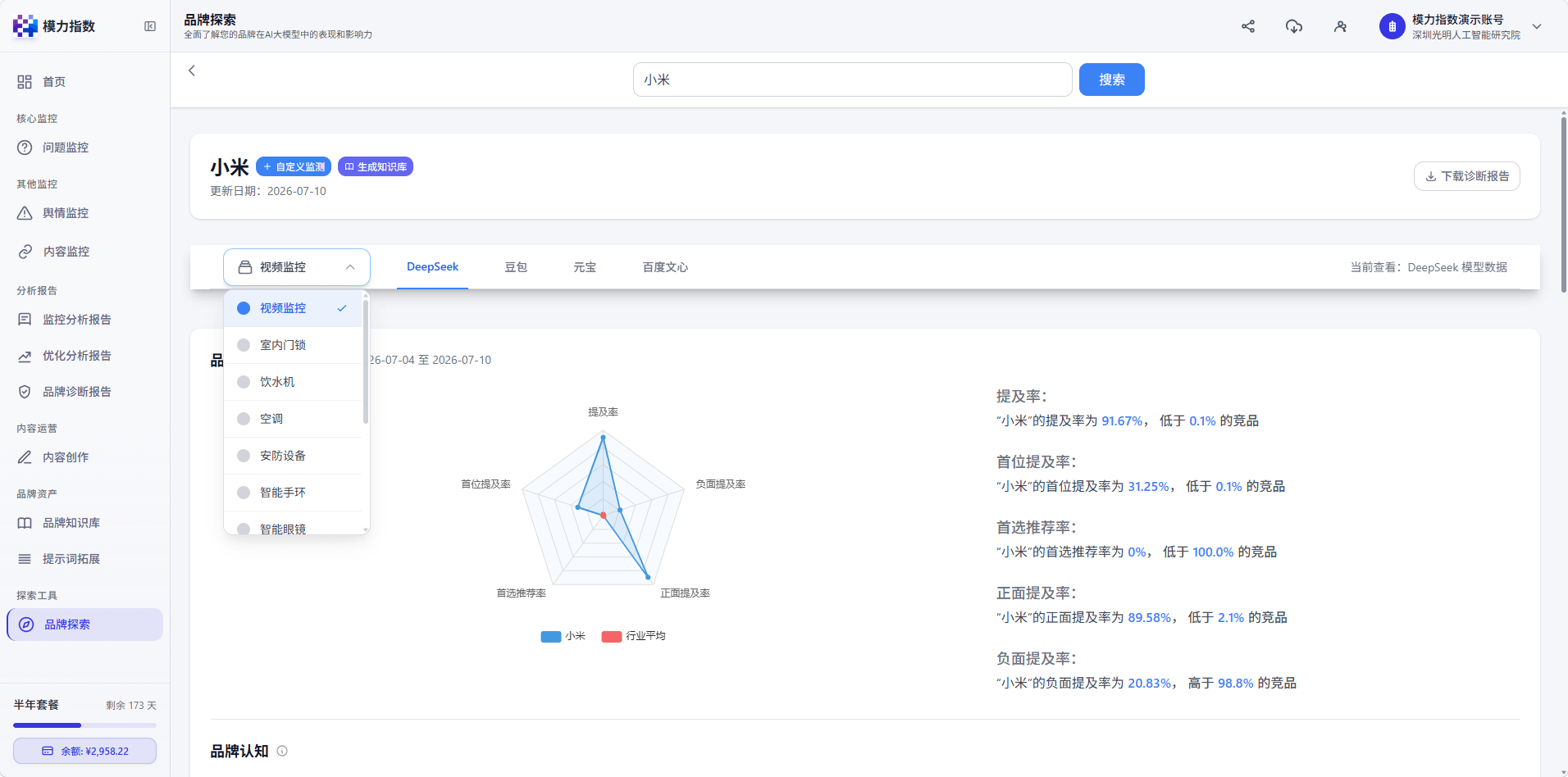 品牌探索-雷达图