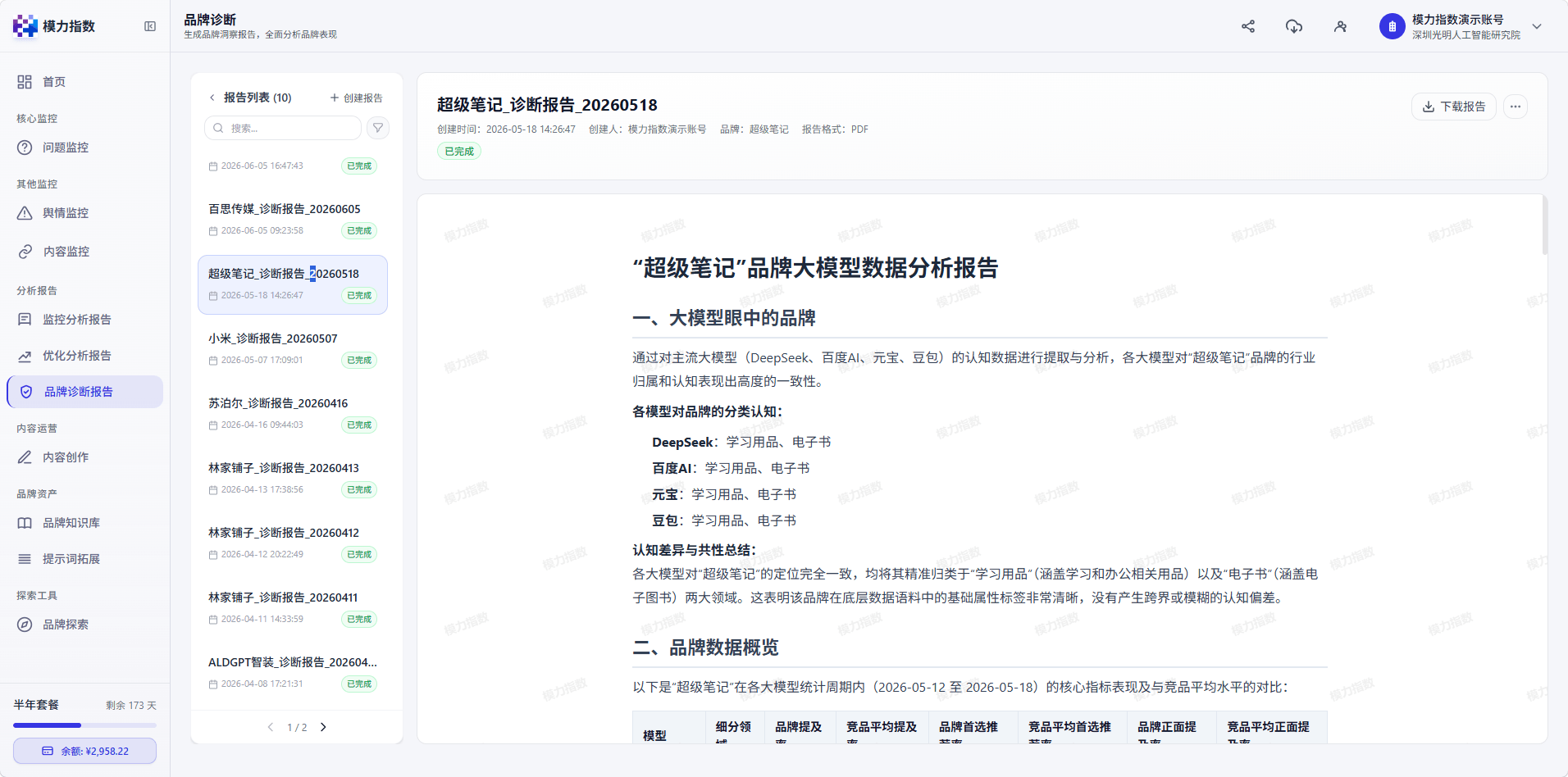 品牌诊断-诊断报告